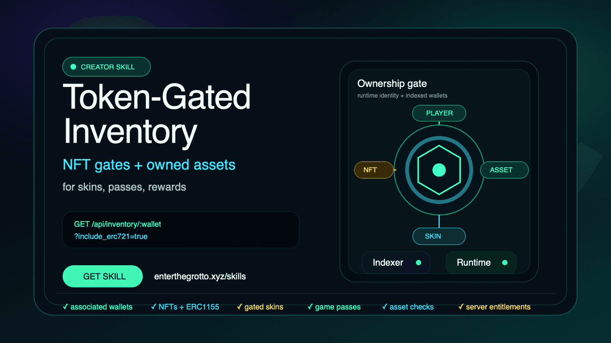 Grotto Game Token-Gated Inventory skill advertisement showing NFT gates, associated wallets, indexer inventory, and token-gated skins
