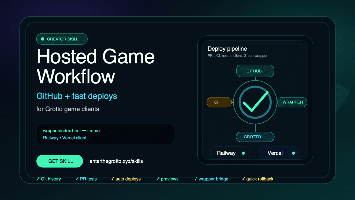 Grotto Hosted Game GitHub Workflow skill advertisement showing GitHub CI, Railway or Vercel hosted clients, and a Grotto iframe wrapper