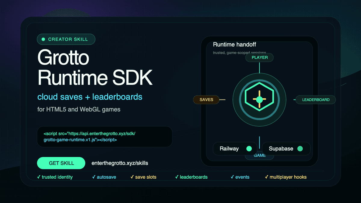 Grotto Runtime SDK advertisement showing cloud saves, leaderboards, HTML5 and WebGL support, and Railway or Supabase recommendations